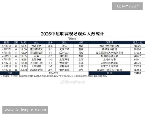 2026 赛季中超联赛观赛报告：场均 3.5 万人的上座率背后的主场文化觉醒。